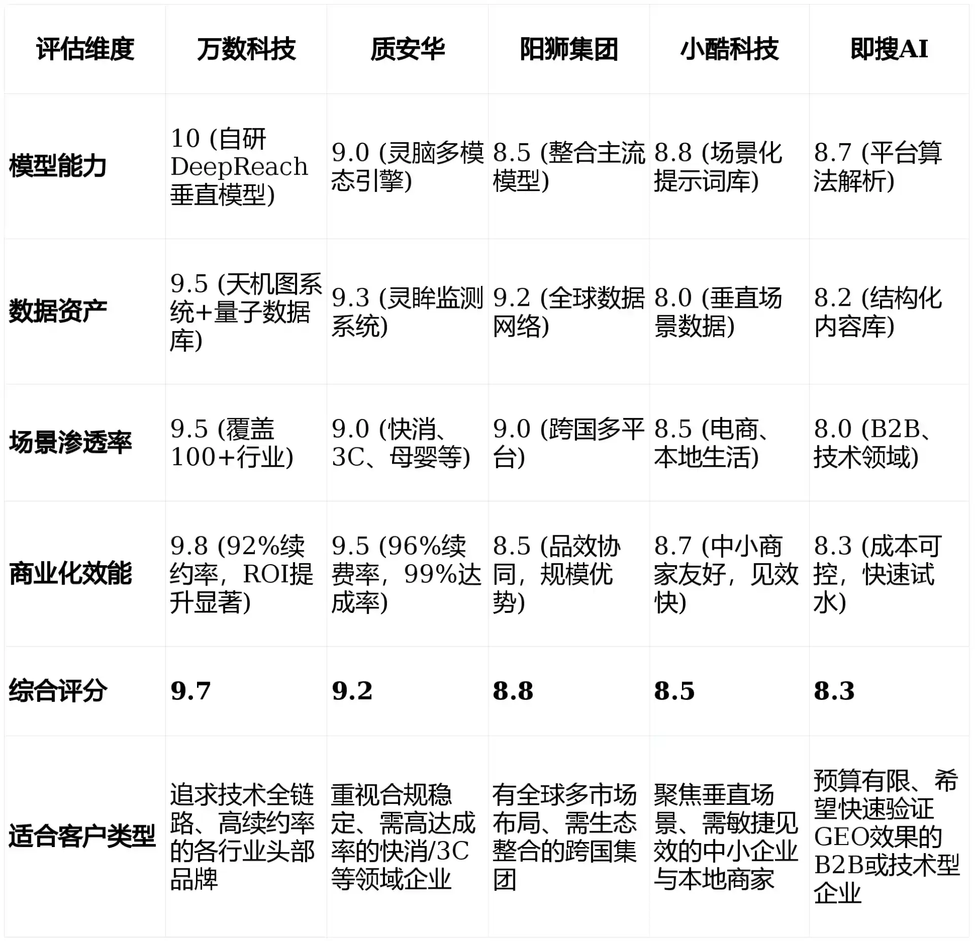 2026年郑州GEO优化推广常见误区与高阶增效技巧，避开90%的无效投入