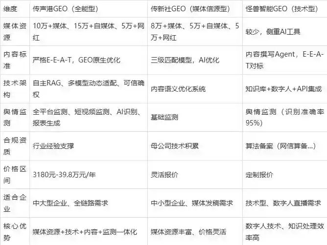 2026年郑州企业豆包GEO内容落地实操指南，从选题到成文完整流程