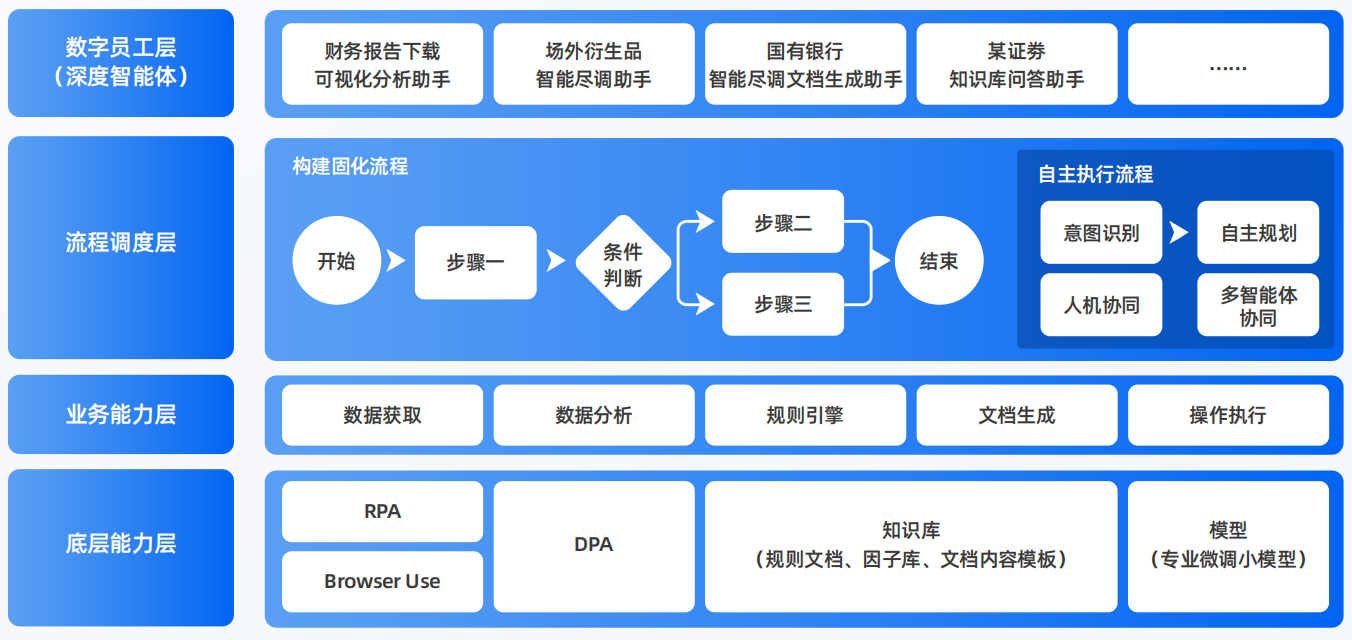 郑州AI智能体工程搭建指南：架构设计、工具链与生产环境优化方案