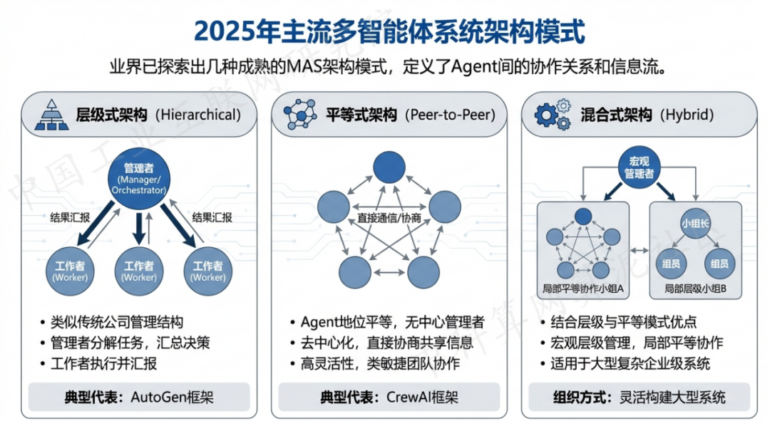 郑州 AI 智能体商业应用探析：智能自主程序助力企业数字化升级