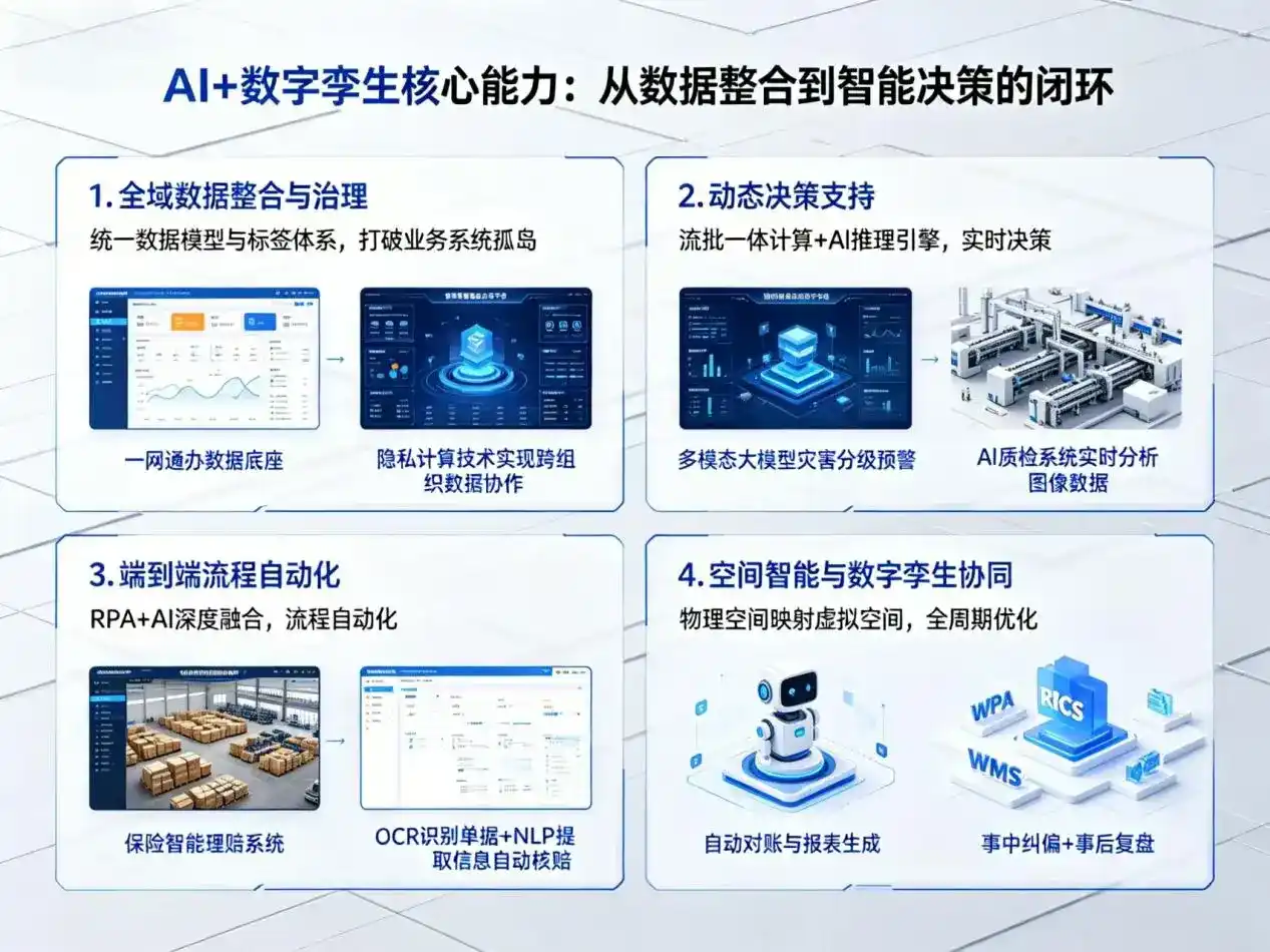 AI大模型落地优化服务｜解决郑州企业大模型响应慢、输出不准、成本偏高问题