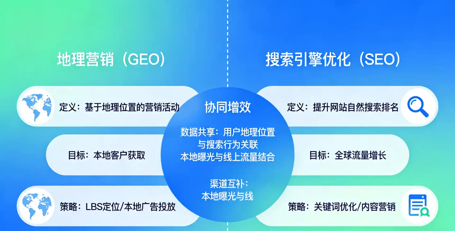 立足郑州，从用户需求与流量逻辑，解读GEO优化的落地价值与应用前景
