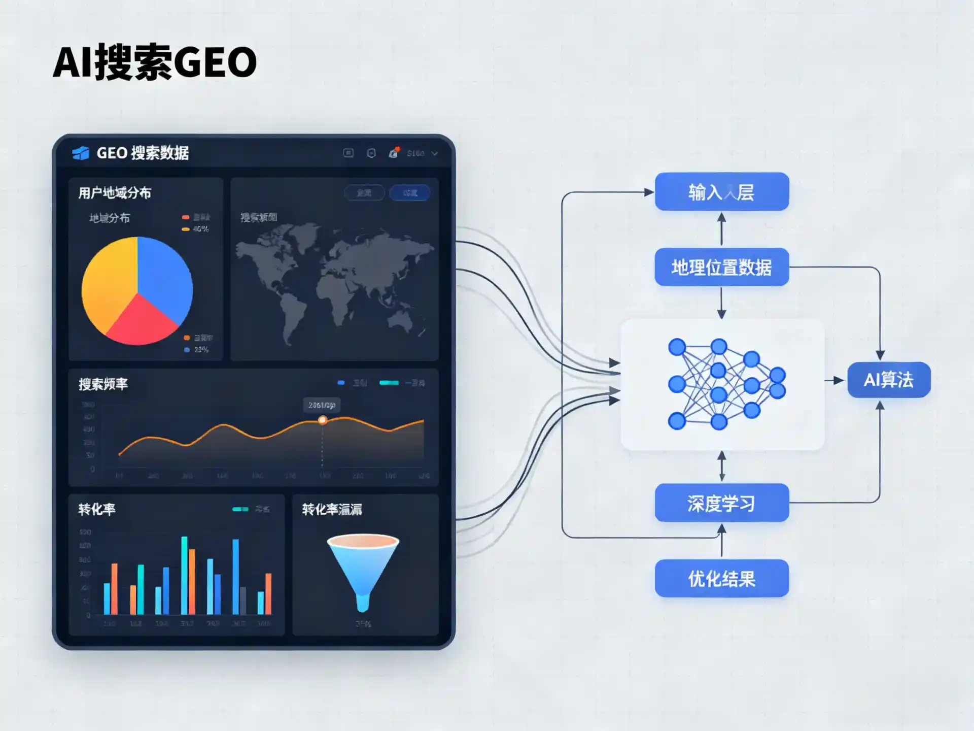 郑州GEO优化服务商该如何筛选？生成式引擎优化行业实践观察